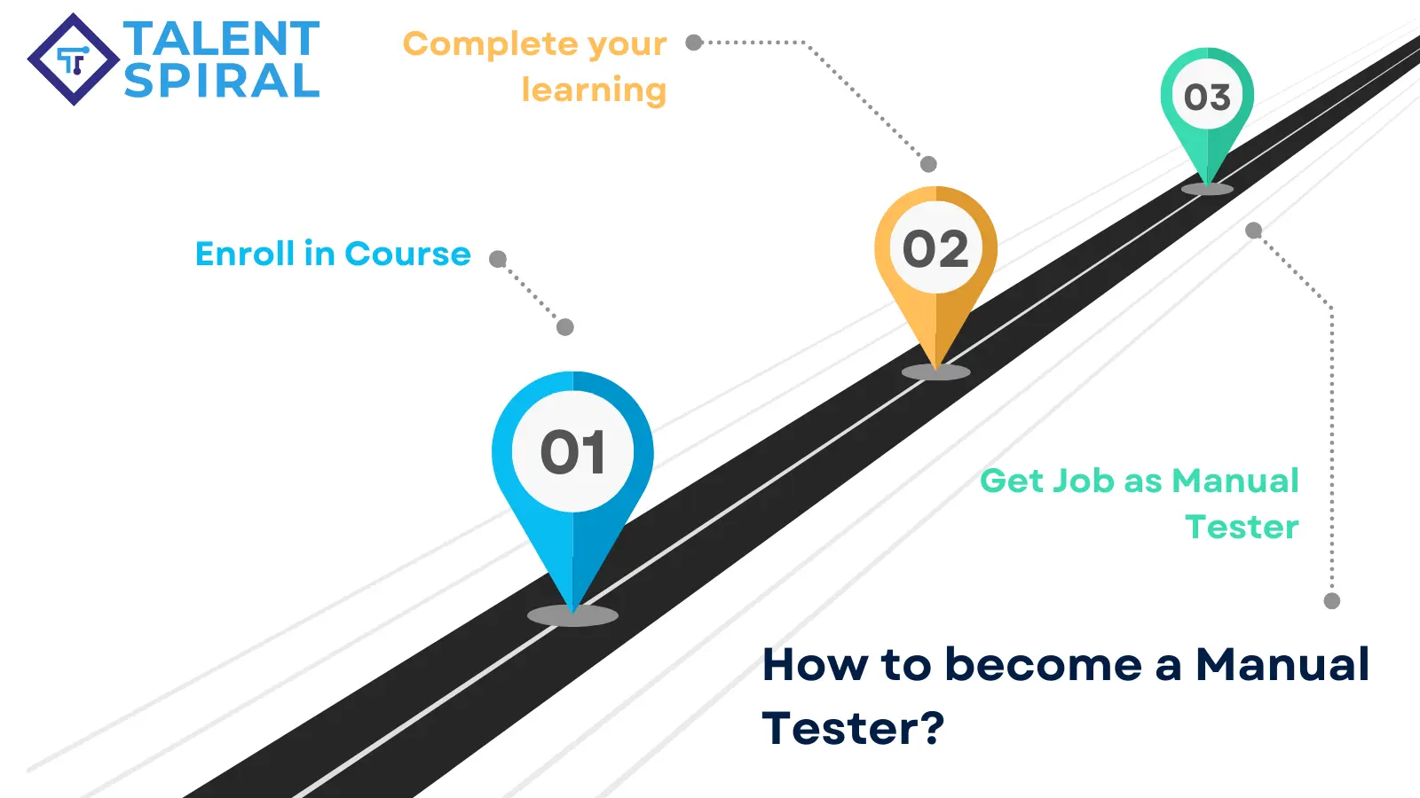 How to become a manual tester?